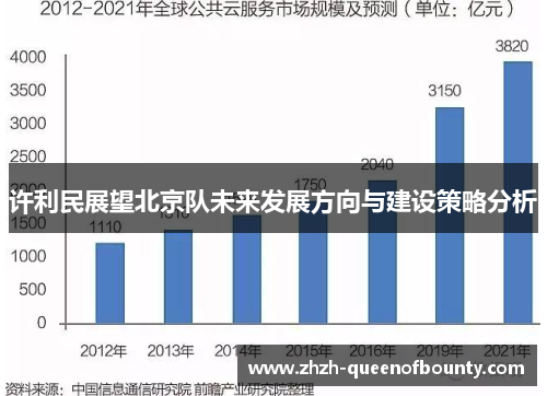 许利民展望北京队未来发展方向与建设策略分析 许利民展望北京队未来发展方向与建设策略分析