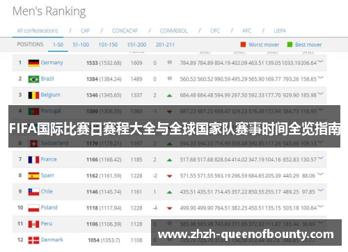FIFA国际比赛日赛程大全与全球国家队赛事时间全览指南 FIFA国际比赛日赛程大全与全球国家队赛事时间全览指南