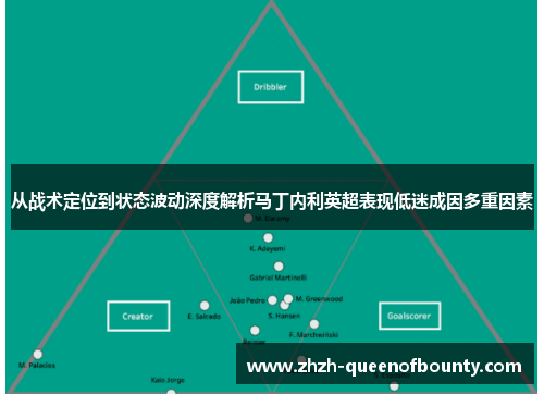 从战术定位到状态波动深度解析马丁内利英超表现低迷成因多重因素 从战术定位到状态波动深度解析马丁内利英超表现低迷成因多重因素